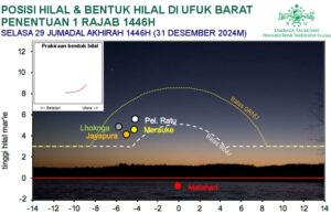 Pengumuman Posisi Hilal untuk Penentuan 1 Rajab 1446 H